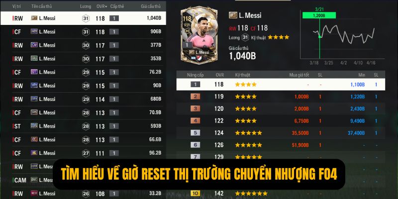 Tất Tần Tật Về Giờ Reset Thị Trường Chuyển Nhượng FO4